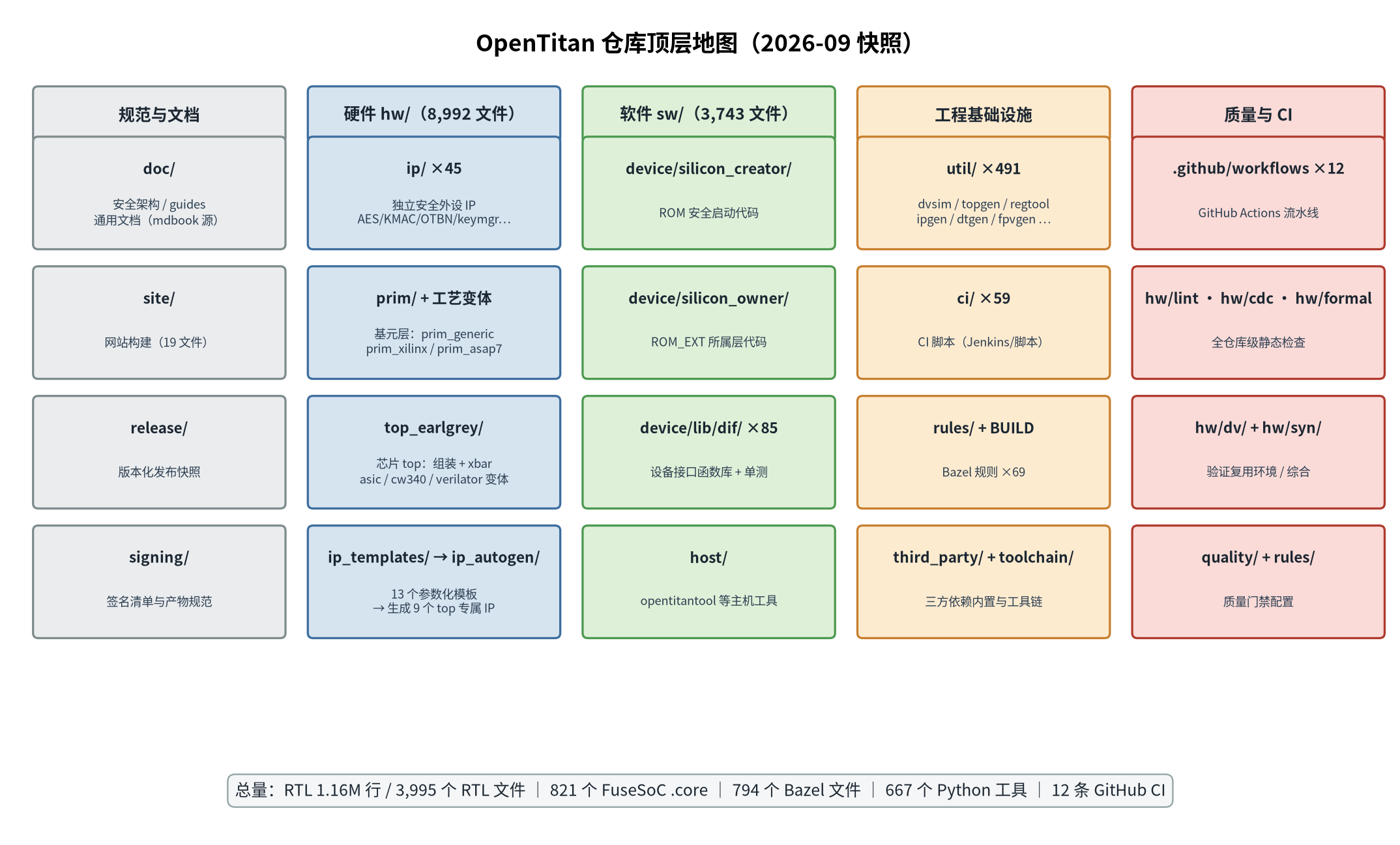 仓库顶层地图
